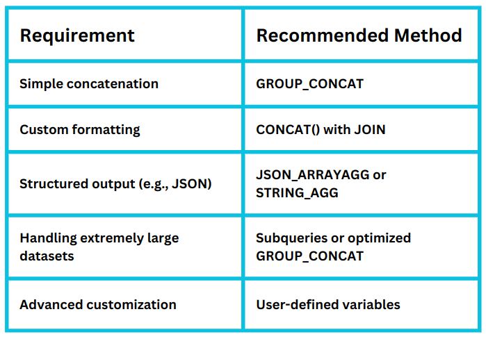 Exploring GROUP_CONCAT in MySQL and Its Alternatives