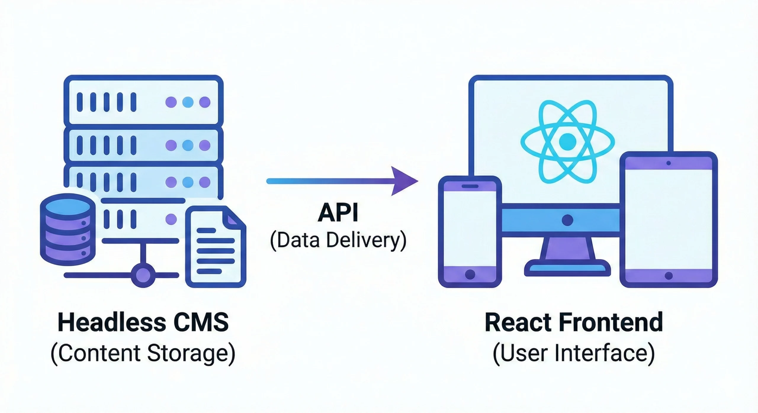 Build Faster Websites: How React Works with a Headless CMS