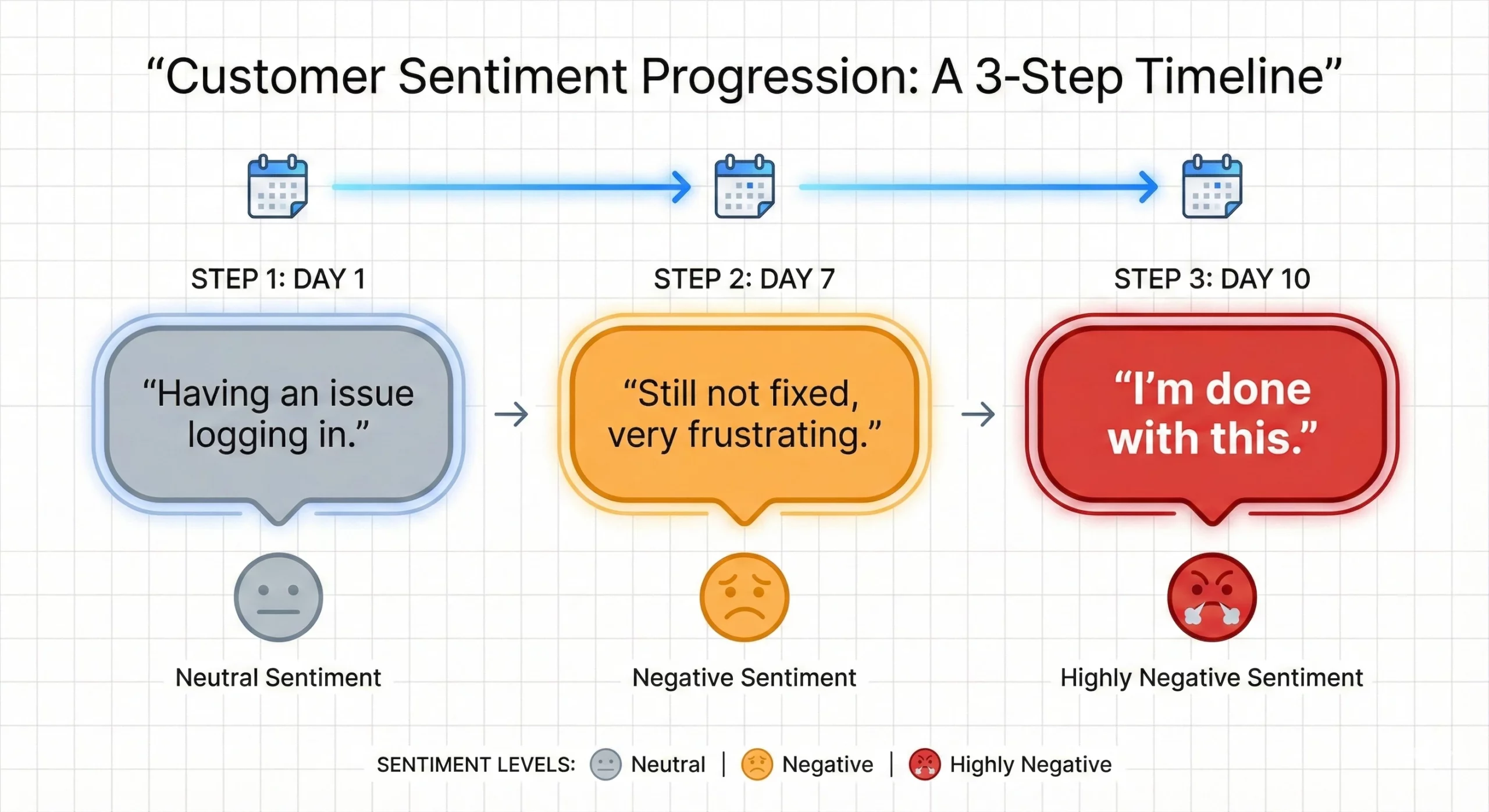 Tracking Sentiment Over Time