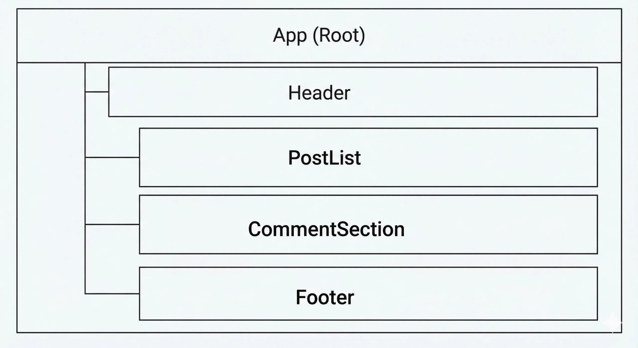 How to Create a Modern Vue Blog Using a Headless CMS