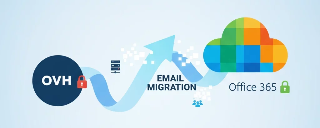 Upgrade Your Email System: A Clear Path from OVH to Office 365