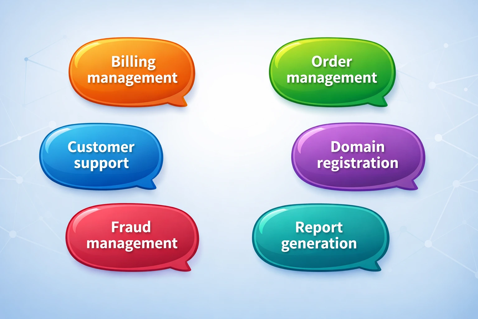 Integrate the WHMCS Module With a Partner Account