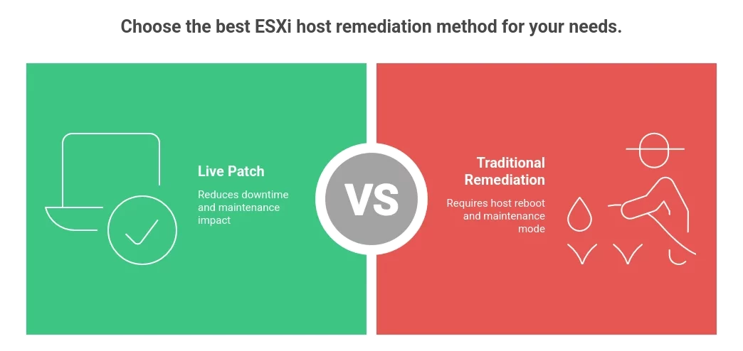 vLCM Live Patch vs Traditional Remediation: What Every vSphere Administrator Should Know