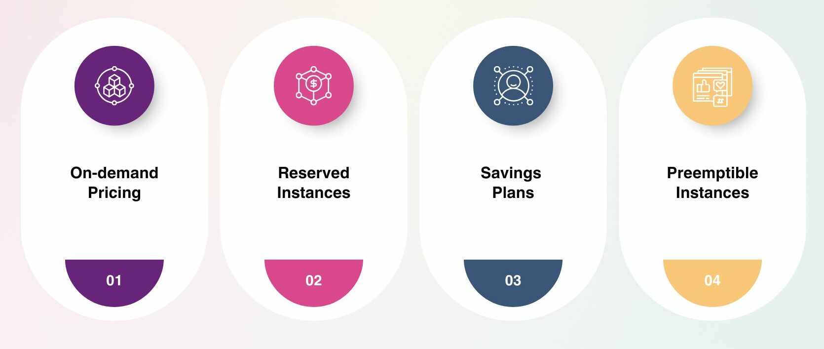 How Cloud Pricing Models Work