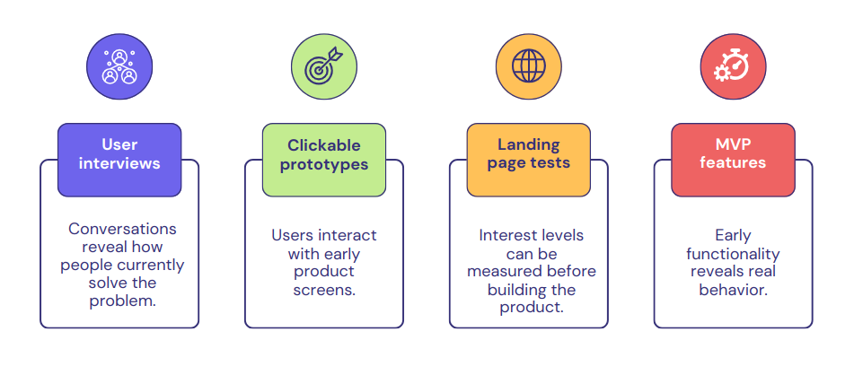 How to Turn Hypotheses Into Validation Experiments