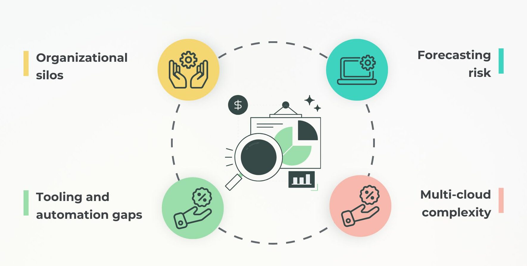 Common Challenges and How to Address Them