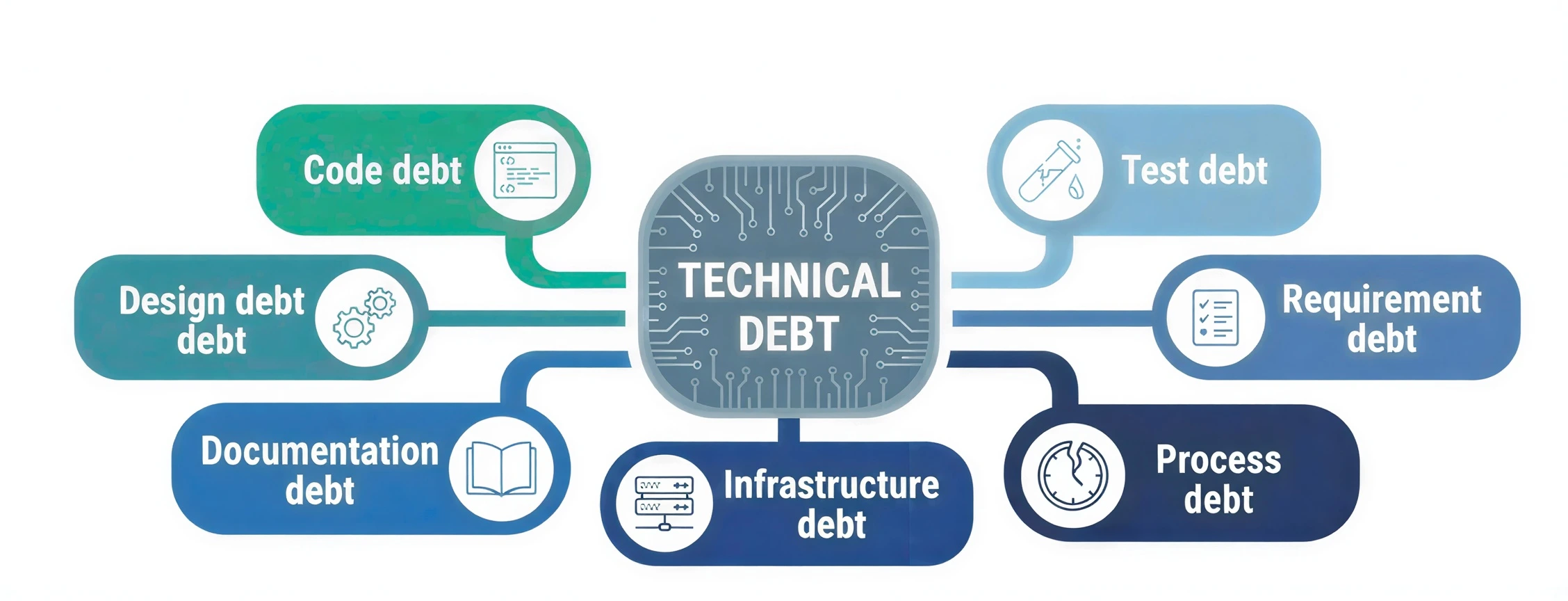 Understanding Technical Debt: Why It Happens and How to Handle It