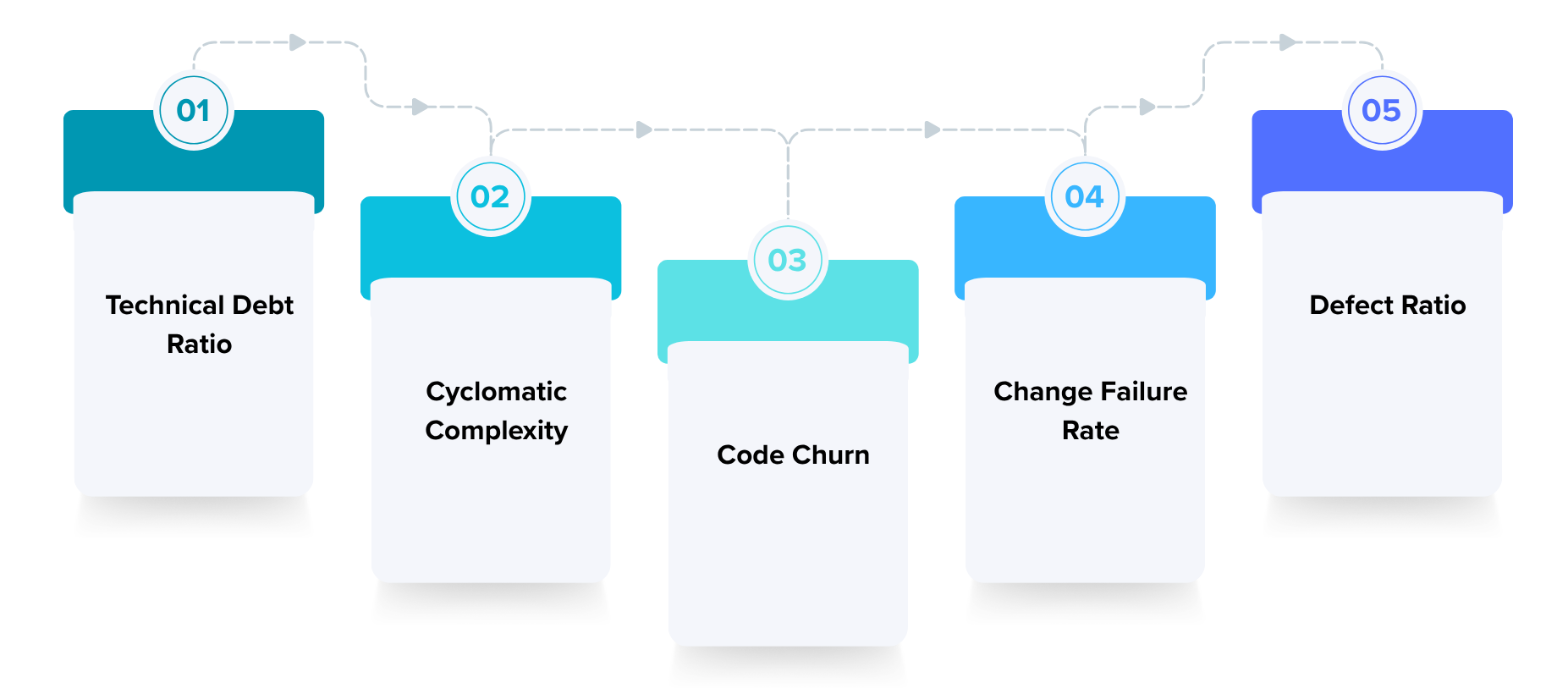How to Measure Technical Debt: Key Metrics Explained
