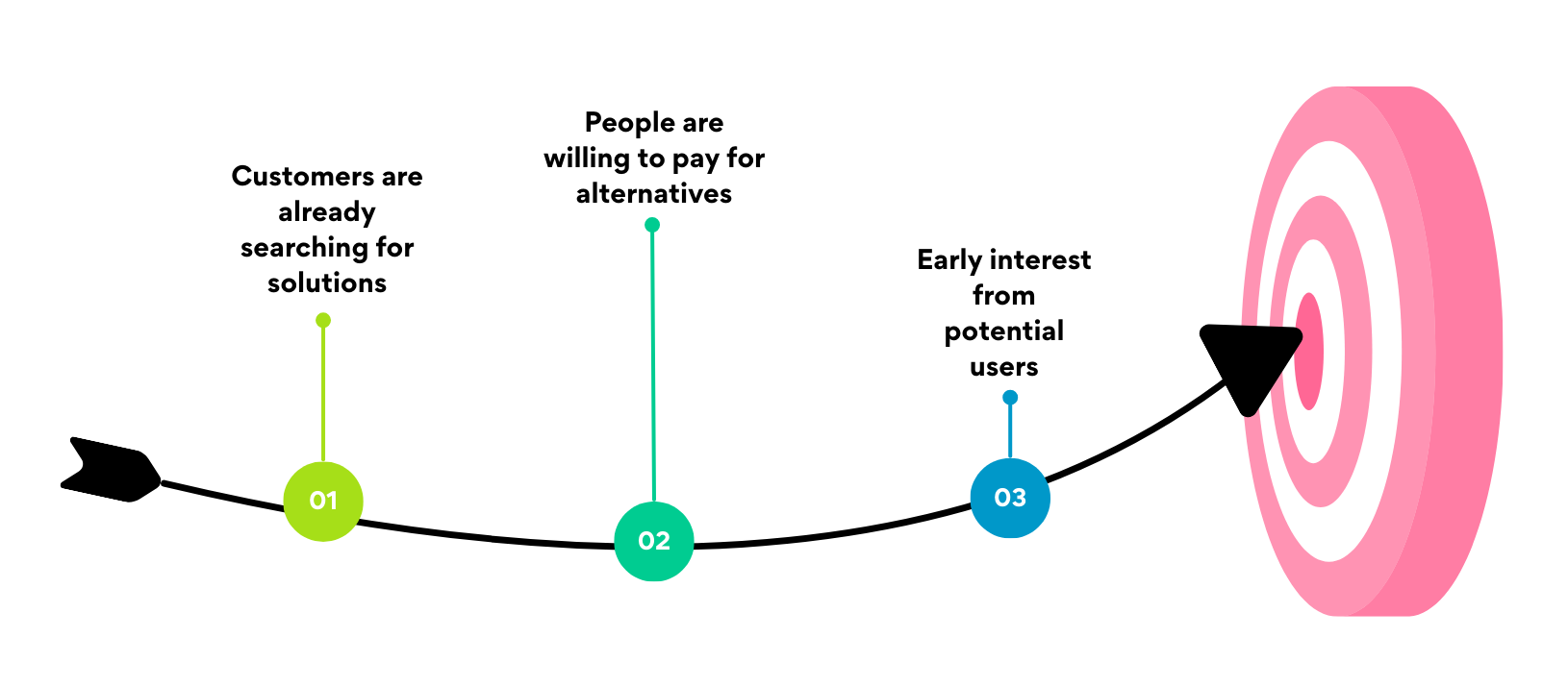 Signs Your Business Idea Has Real Market Demand