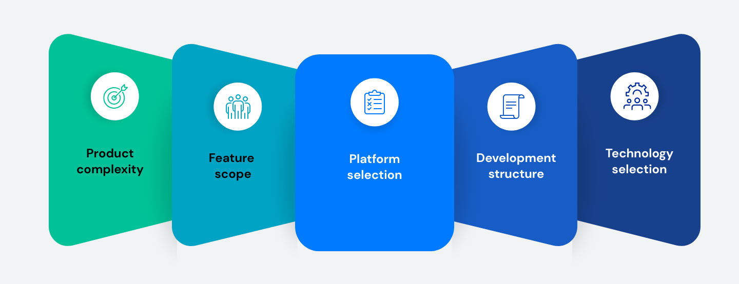 Key Factors That Influence MVP Development Cost