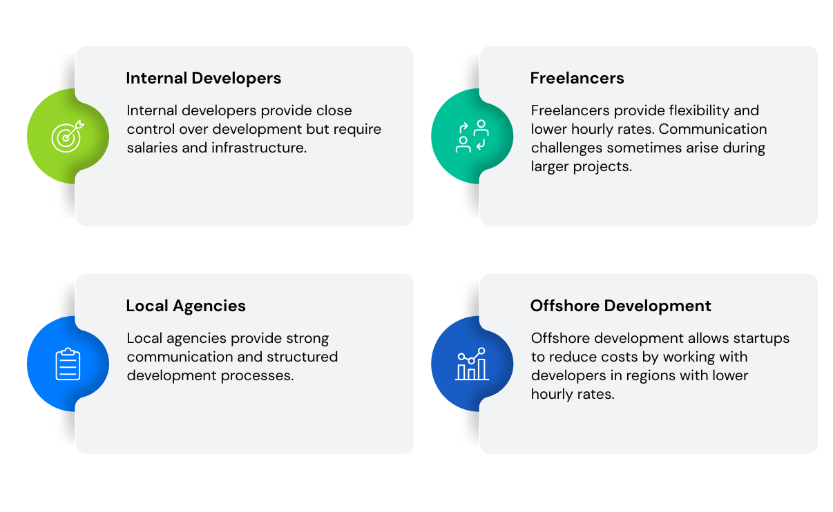 Development Team Options
