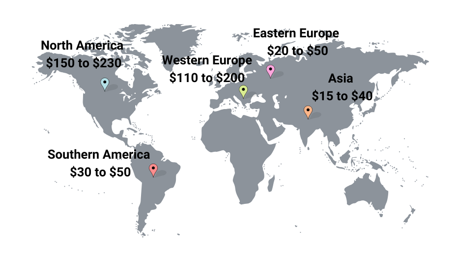 hourly rate of developers