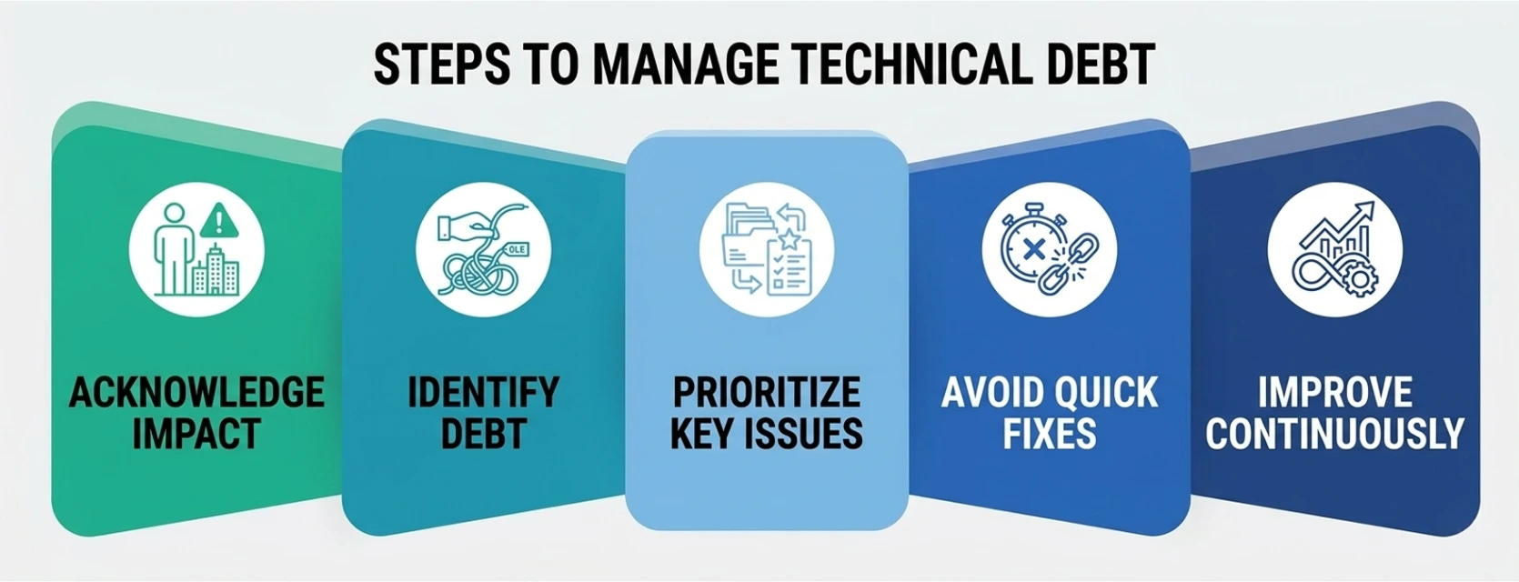 Understanding Technical Debt: Why It Happens and How to Handle It