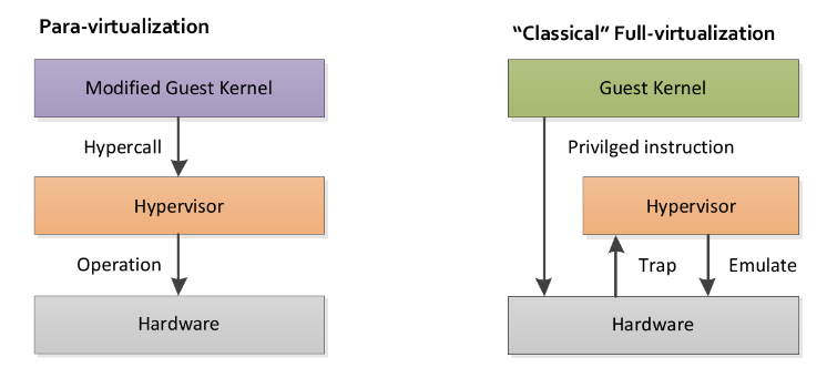 A Beginner’s Guide to KVM Virtualization