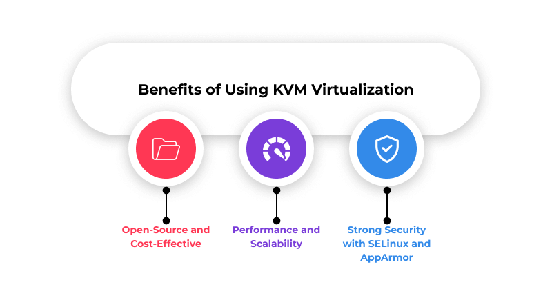 A Beginner’s Guide to KVM Virtualization