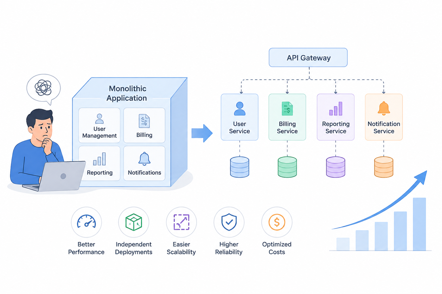 Application Architecture for Scalability: Avoid Costly Growth Bottlenecks