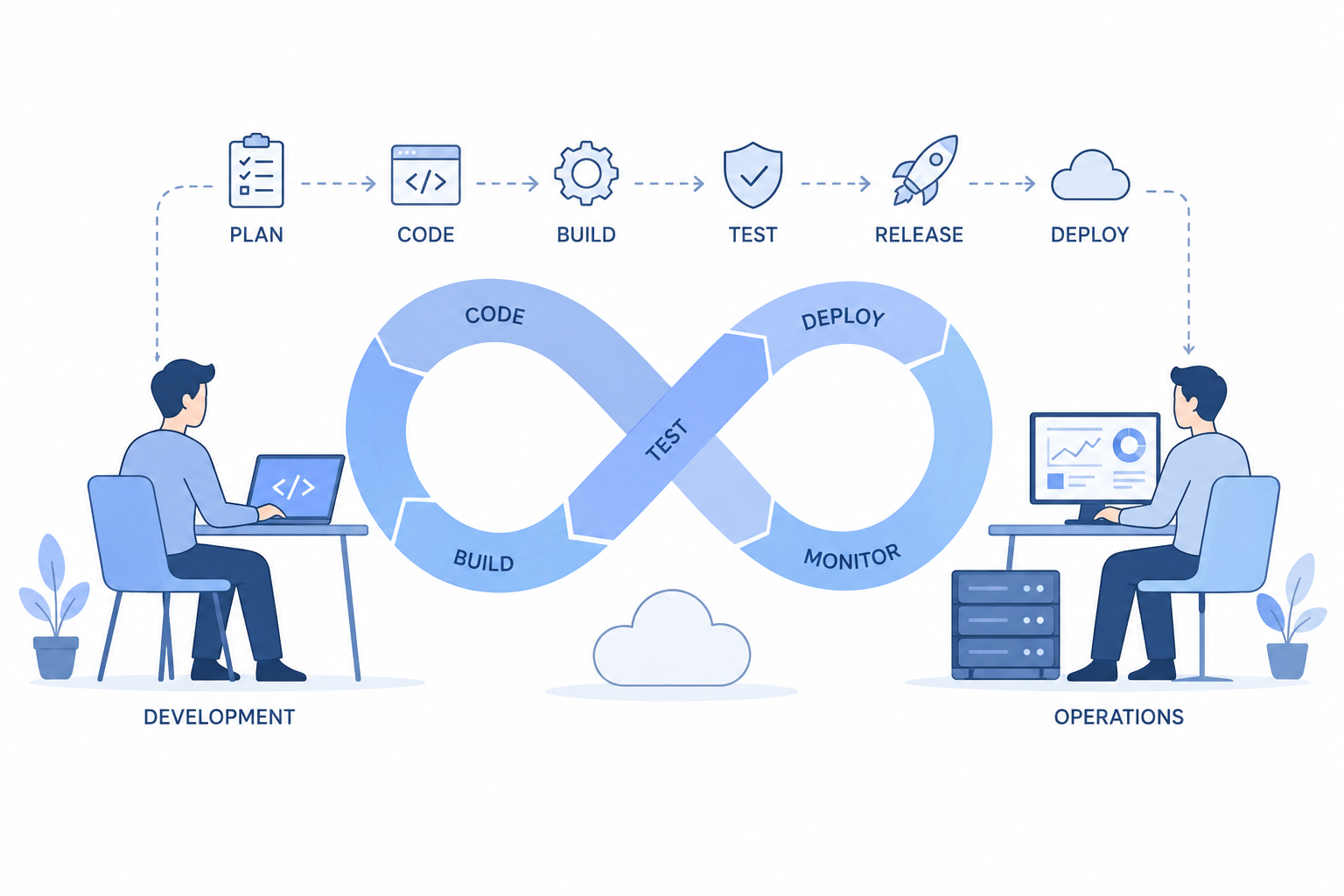 Why Developers Ship Code While Ops Fight Fires