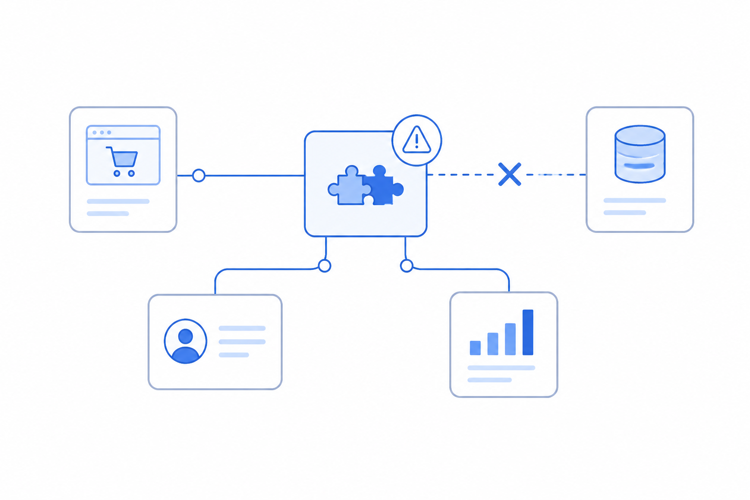 Stabilizing APIs Before Customers Notice: Why Every New Integration Breaks Something Else