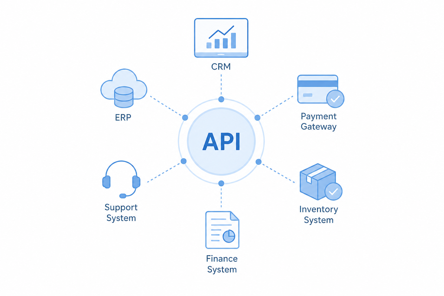 API Integration Failures: Why Your Systems Stop Sharing Data