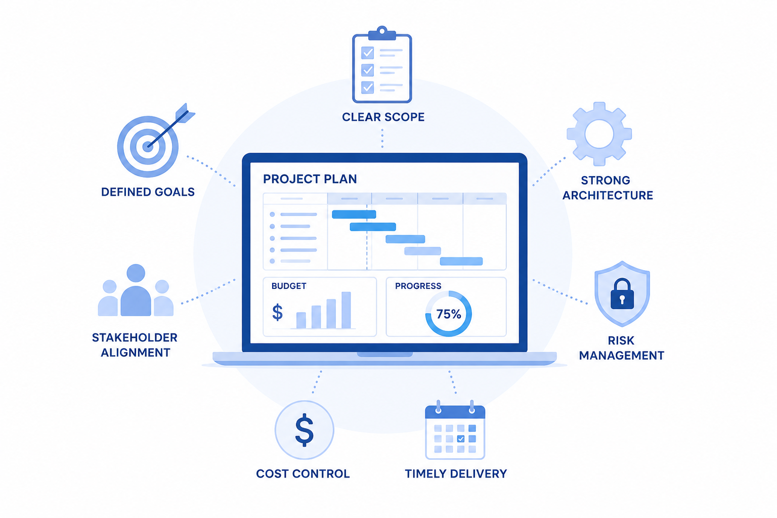 Why Custom Software Projects Go Over Budget and How to Prevent It