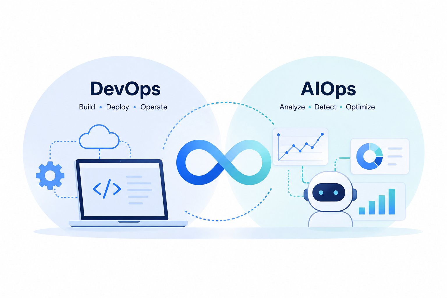 DevOps vs AIOps: Key Differences and Benefits