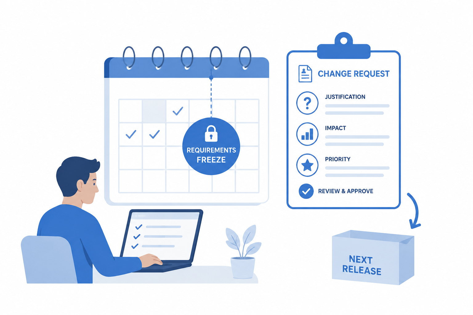 Why Features Keep Shipping Late When Requirements Change Weekly