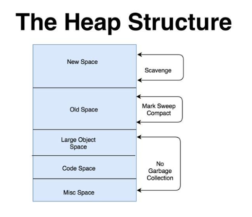 How to Fix JavaScript Heap Out of Memory