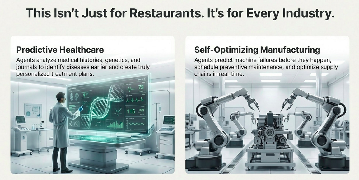 collaborative AI Agents: A Complete Guide for Businesses