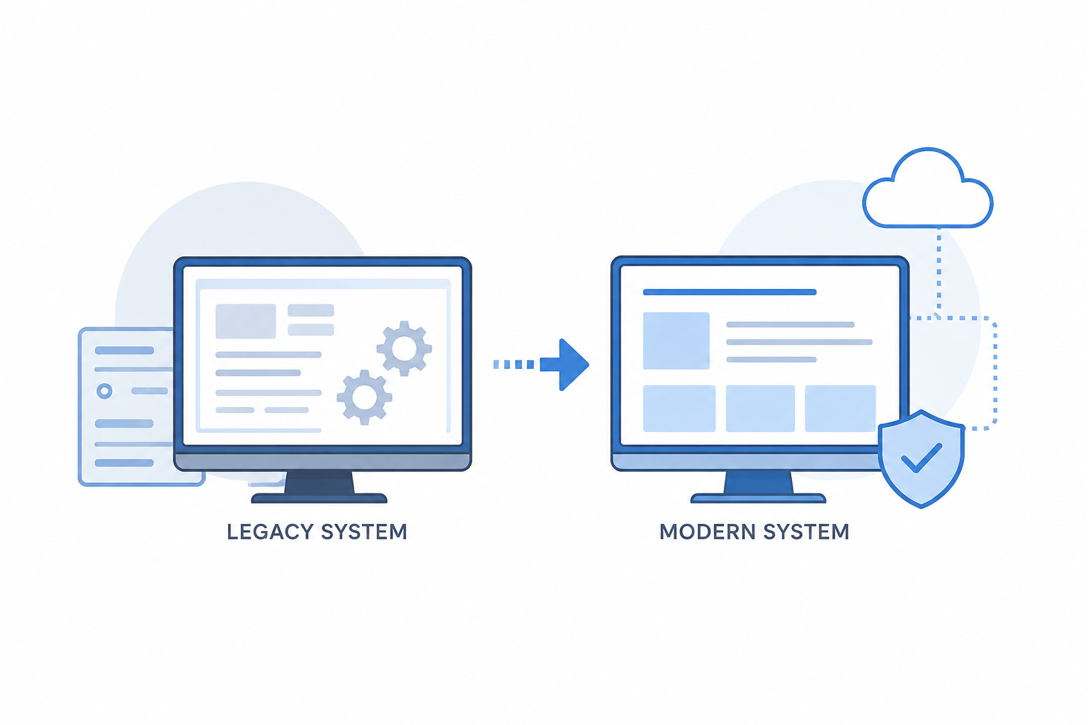 Legacy System Is Stable, But It Is Slowing Business Growth