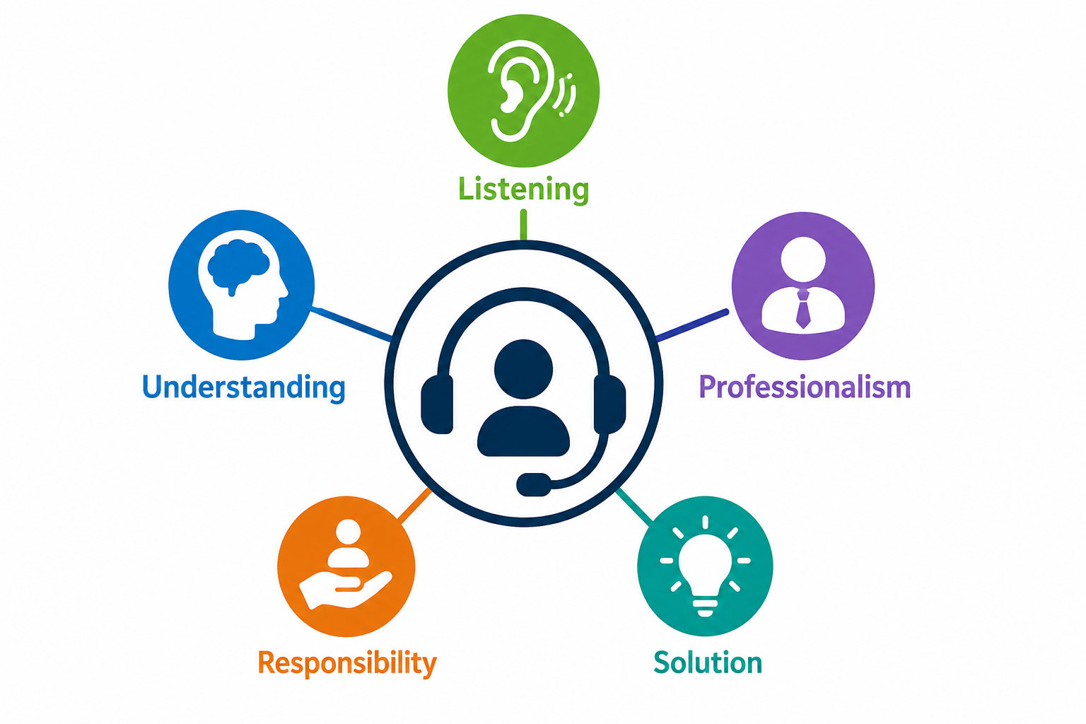 How to Turn Tough Customer Conversations into Positive Experiences