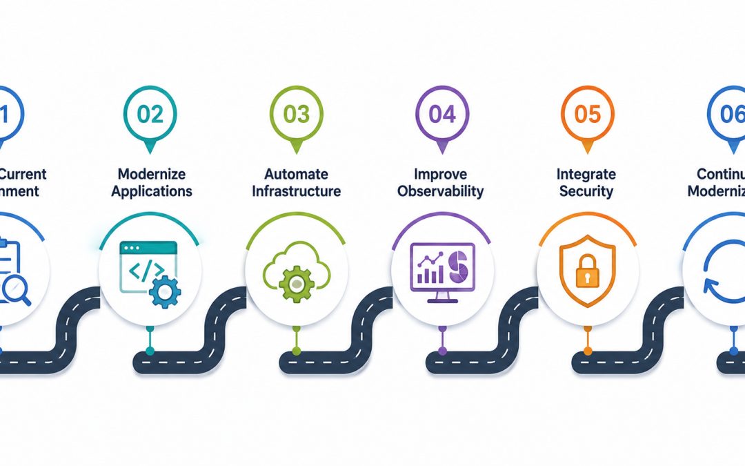 Beyond Cloud Migration: Why Modernization Matters