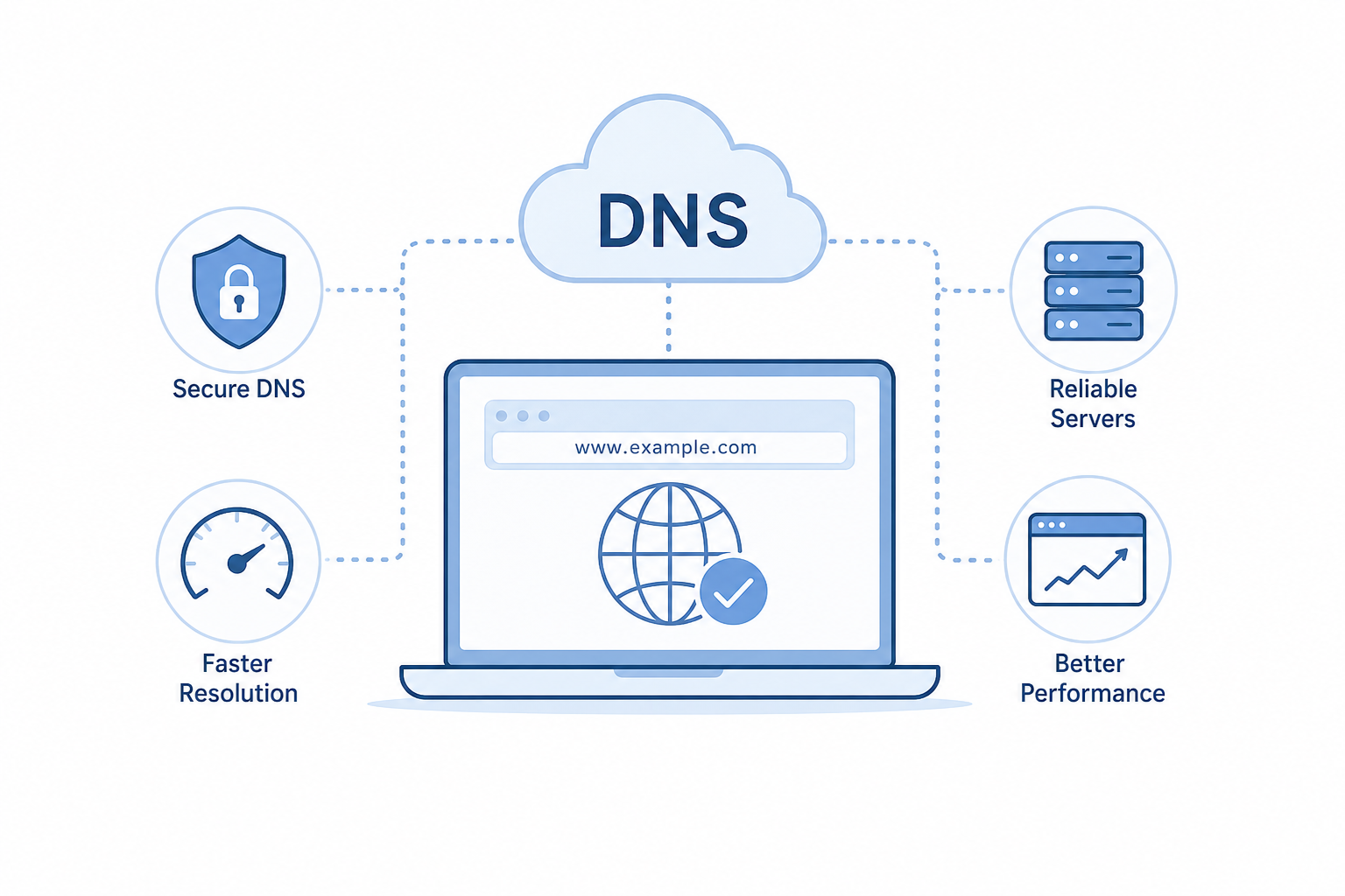DNS Optimisation: Improve Website Performance with Modern DNS