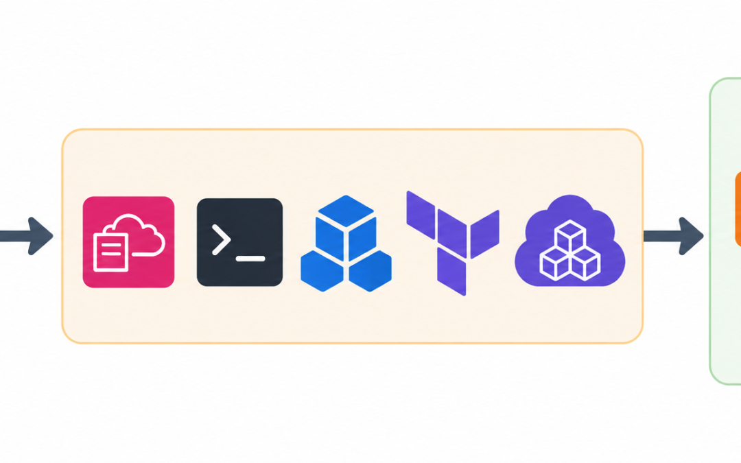 How to Automate AWS Resource Setup: A Complete Guide
