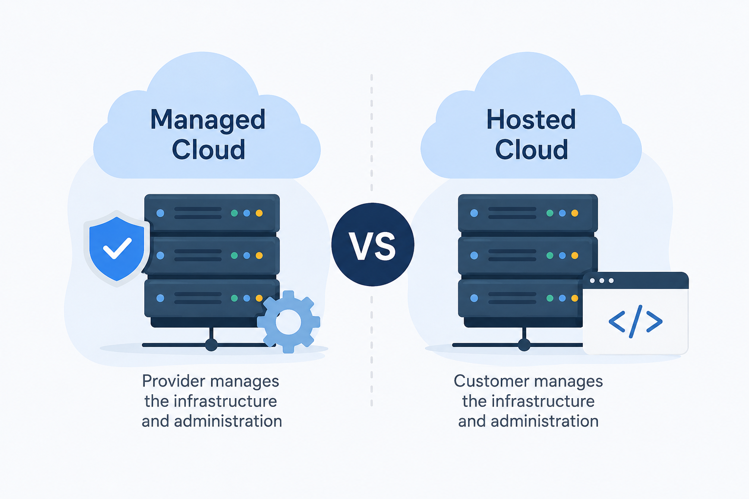 Managed Cloud vs Hosted Cloud: Understanding the Key Differences