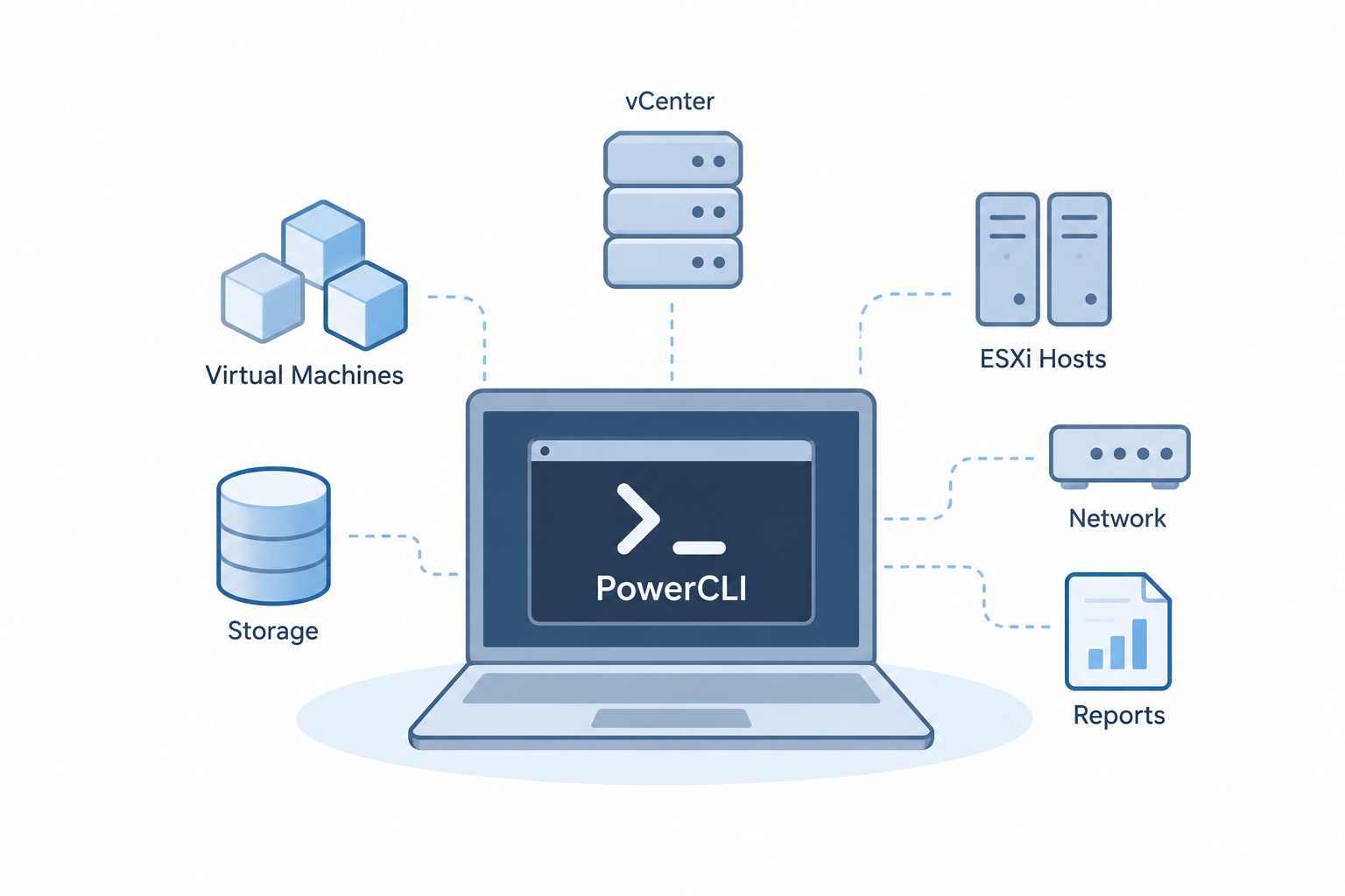 Automating VMware Administration with PowerCLI