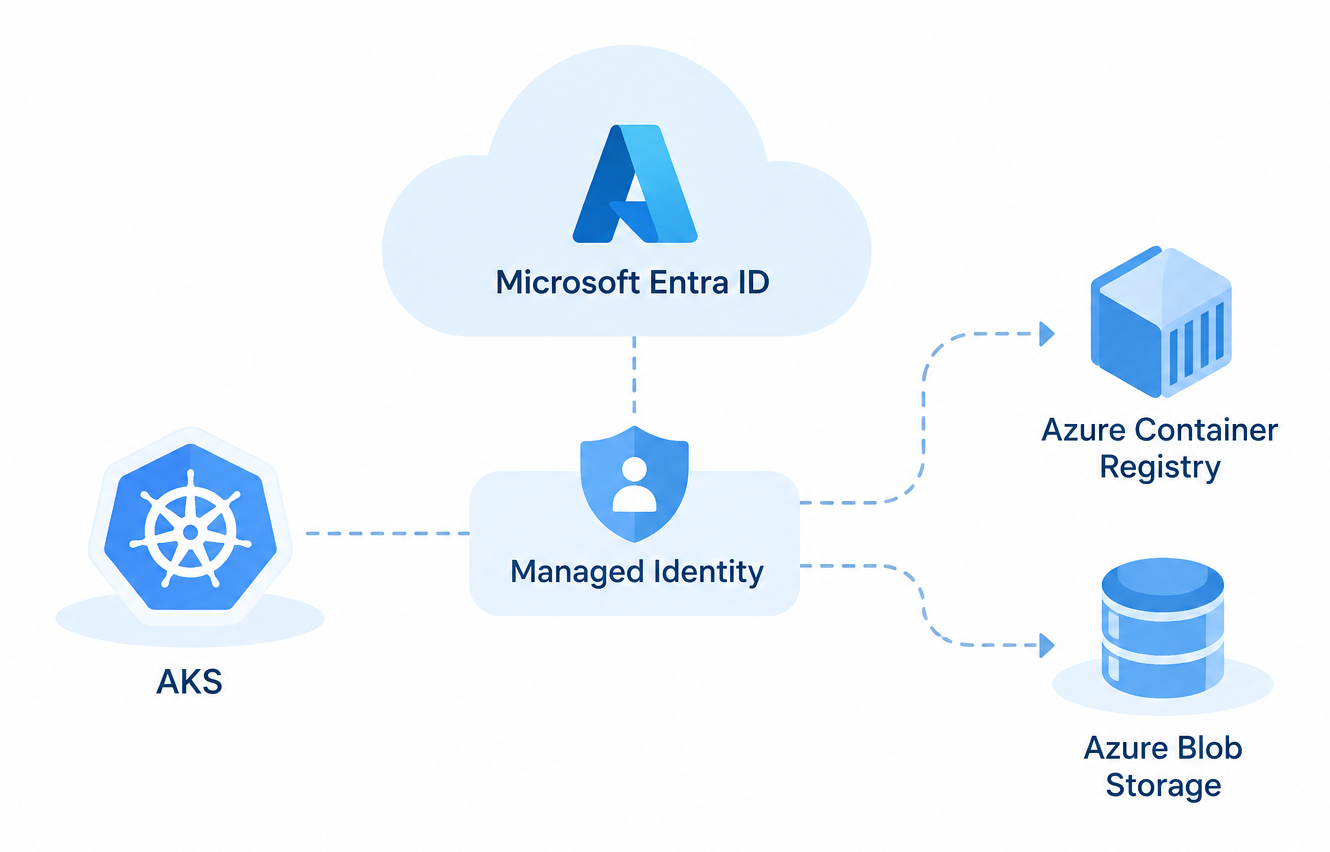 Securing Cloud-Native Systems with DevSecOps