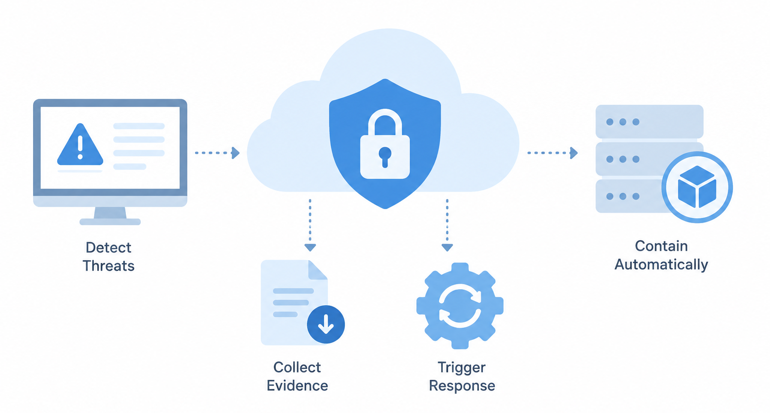 Advanced DevSecOps Incident Response Strategies