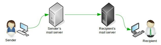 How to fix "554 5.7.1 : Relay access denied" email errors ...