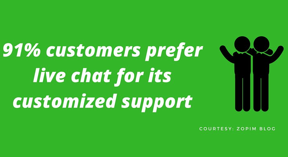 Customized support in live chat for customer support