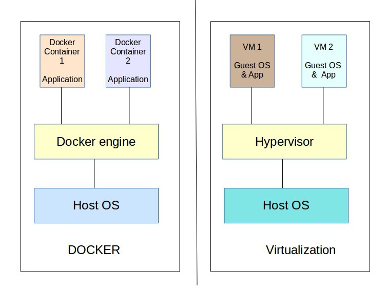 docker vs virtual machines