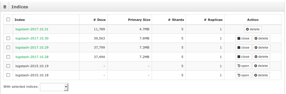 Manage Clusters In Nagios Log Server 