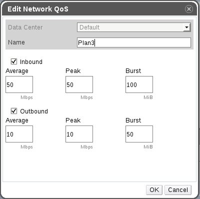 oVirt network bandwidth quota