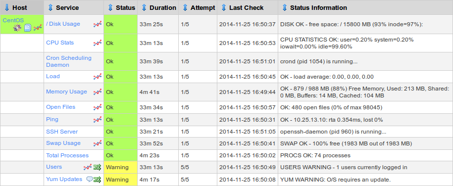 SNMP Trap Hardening in Nagios