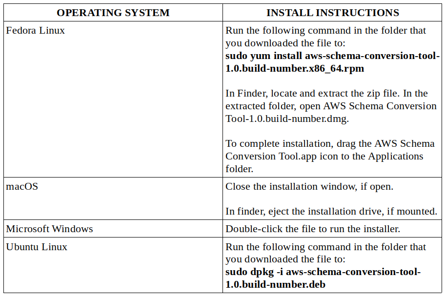 Install AWS SCT