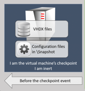 Standard or Production checkpoints in Hyper-V