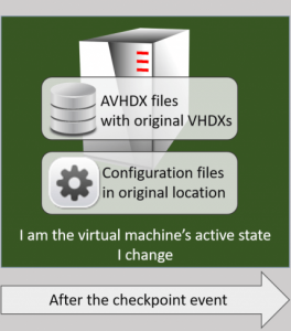 Standard or Production checkpoints in Hyper-V