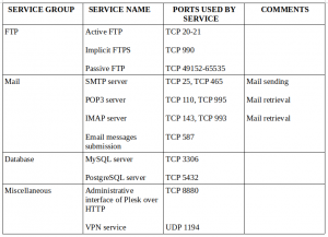 Plesk Services on an Amazon Lightsail Instance