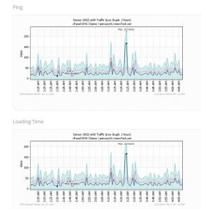 WHMCS-oVirt-prtg-graph