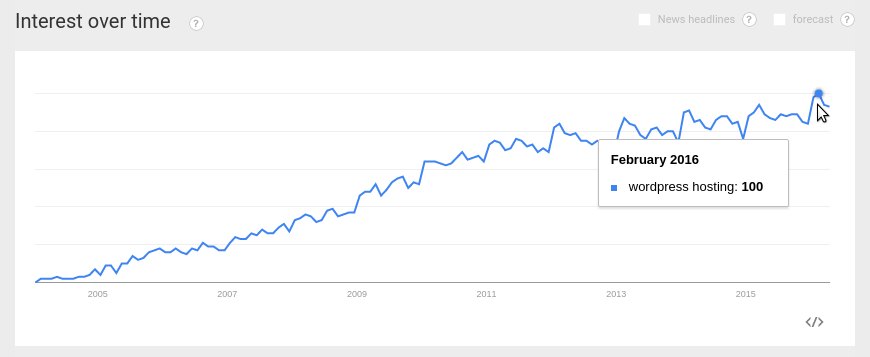 wordpress hosting trend server virtualization