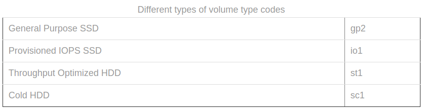 ansible aws ec2